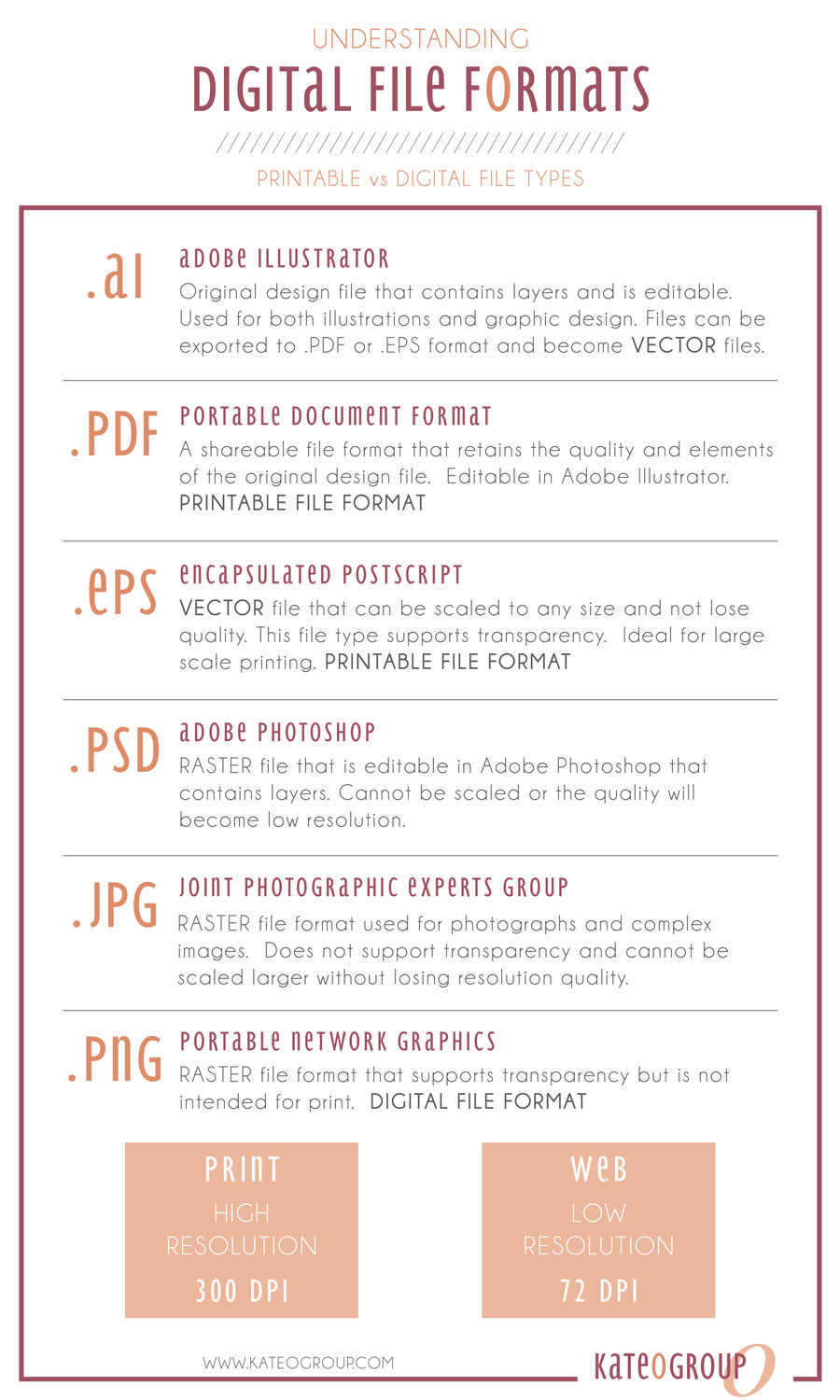 Understanding-Digital-File-Formats